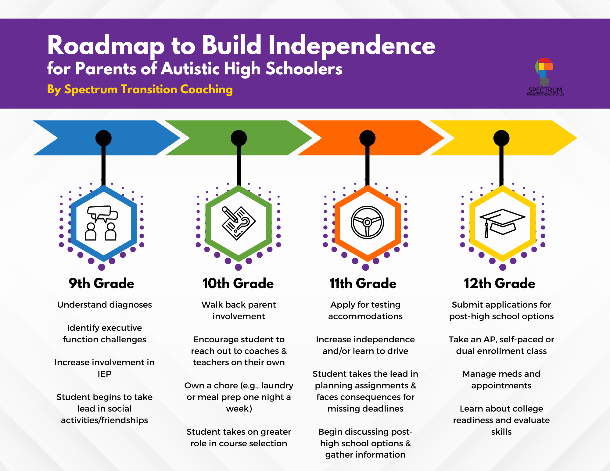 STC high school roadmap for parents of autistic high school students